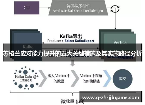 苏格兰应对能力提升的五大关键措施及其实施路径分析