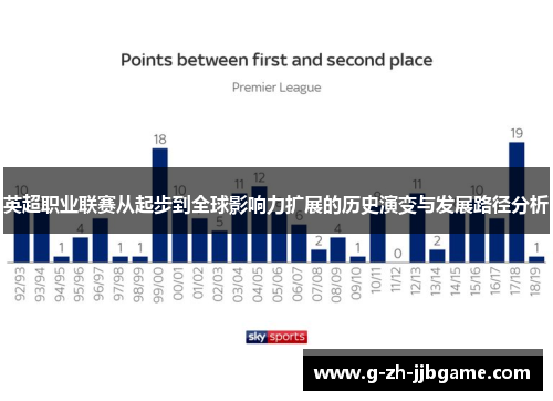 英超职业联赛从起步到全球影响力扩展的历史演变与发展路径分析