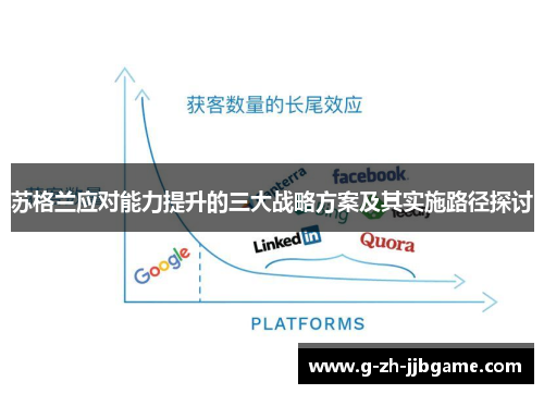 苏格兰应对能力提升的三大战略方案及其实施路径探讨