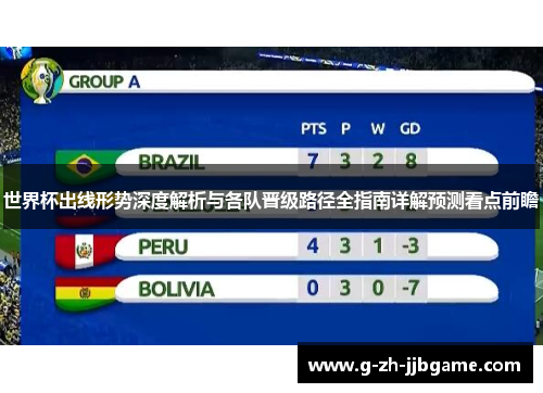 世界杯出线形势深度解析与各队晋级路径全指南详解预测看点前瞻