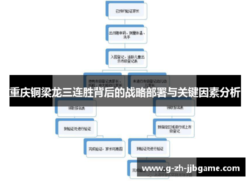 重庆铜梁龙三连胜背后的战略部署与关键因素分析